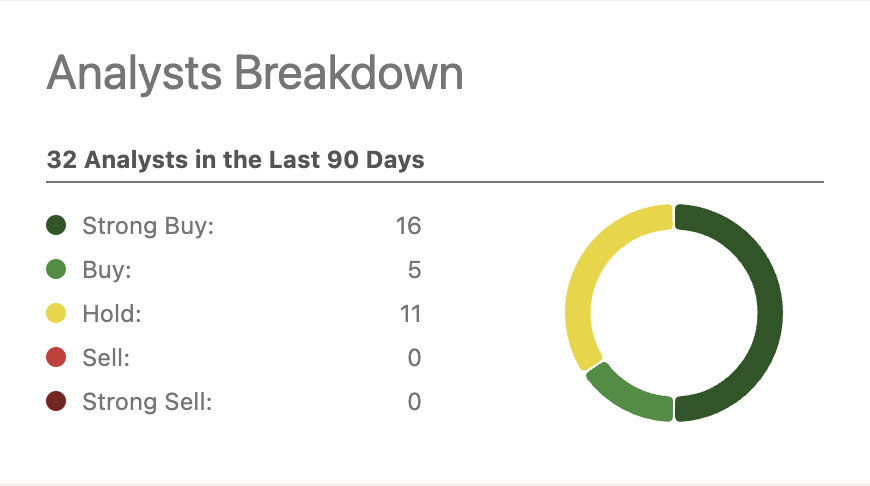 Spotify analysts breakdown