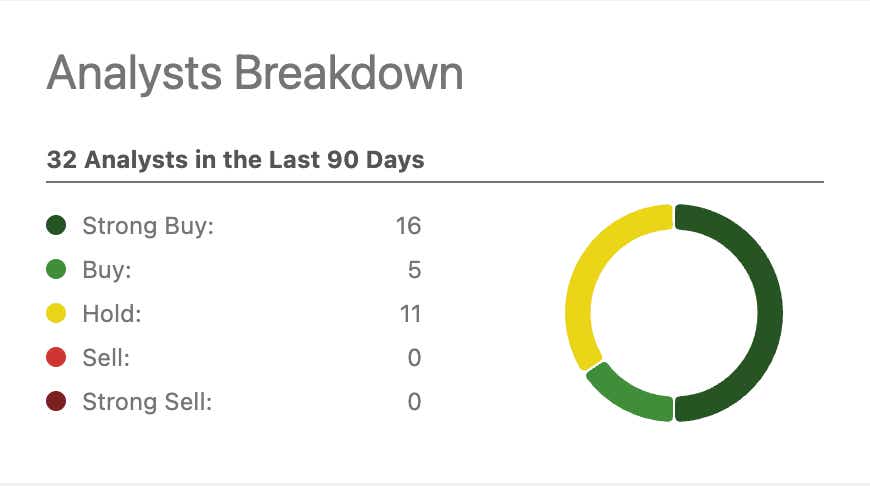 Spotify analysts breakdown