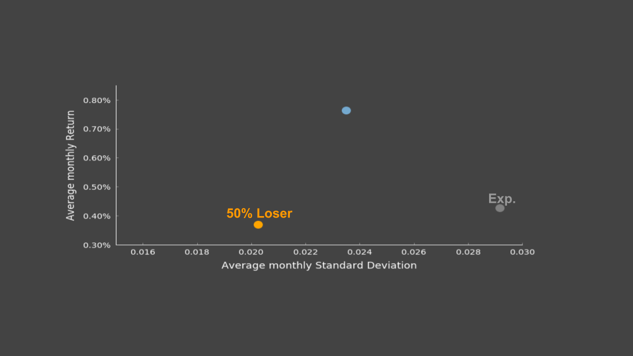 average monthly return
