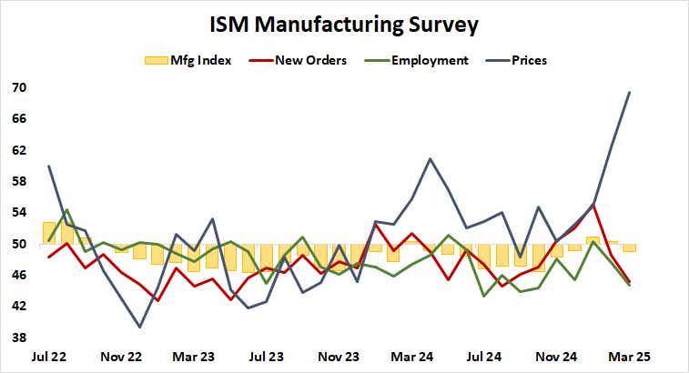 ISM Manufacturing Survey.png