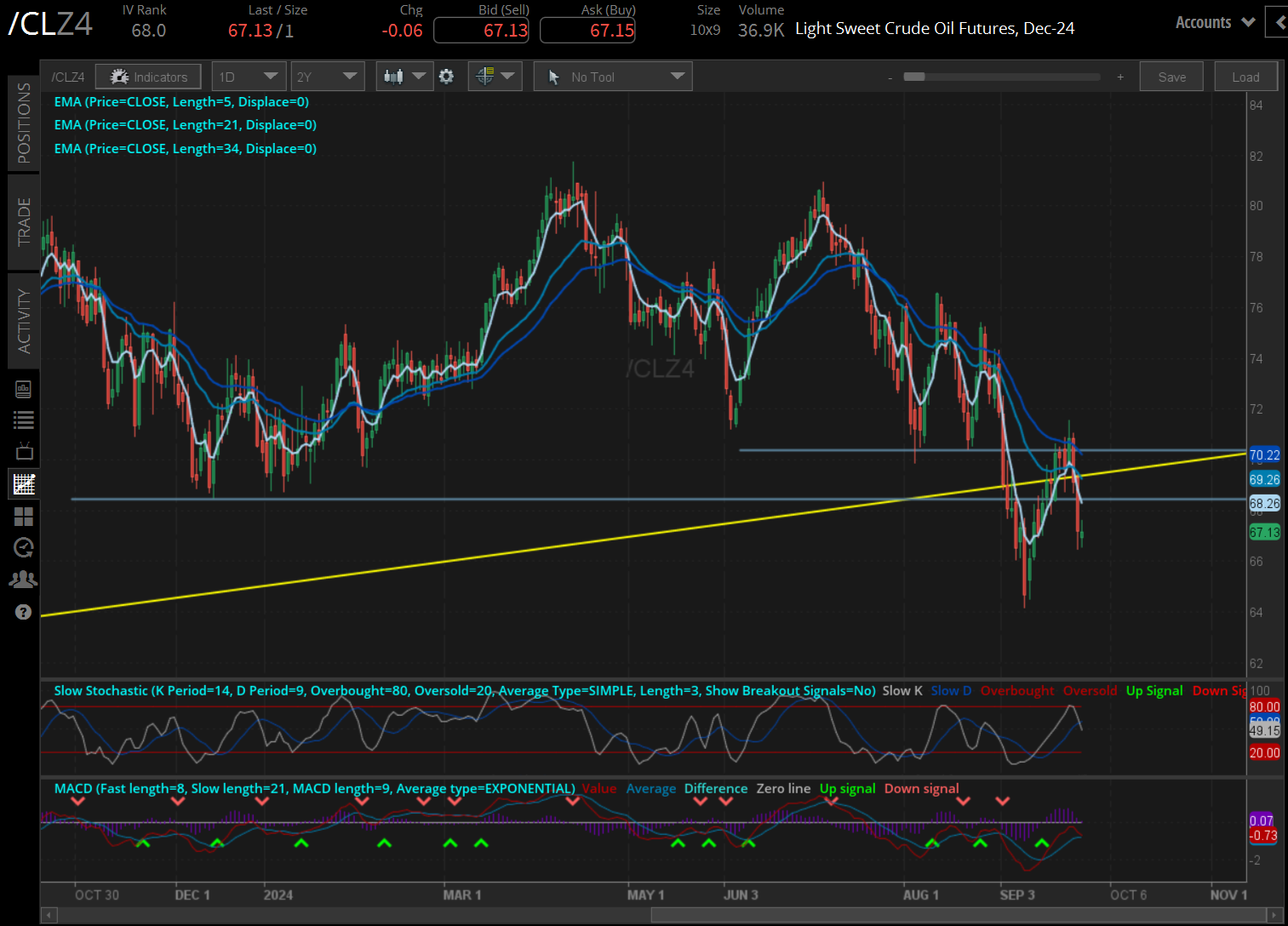 crude oil futures (/CLZ4)