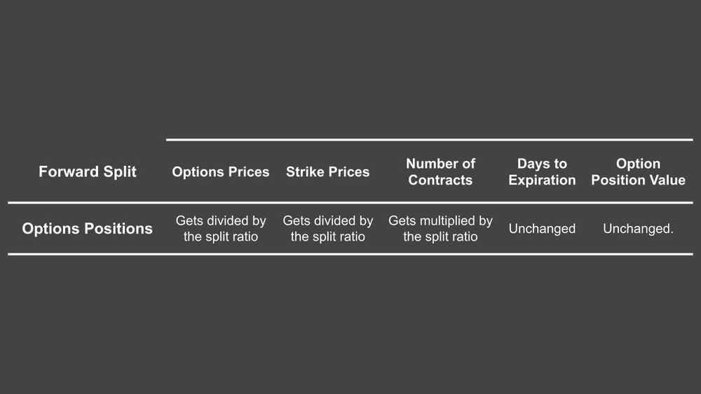 forward split options positions.jpg