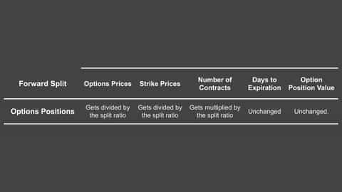 Option Split SMCI 10 for 1 Stock Split: All You Need to Know | tastylive