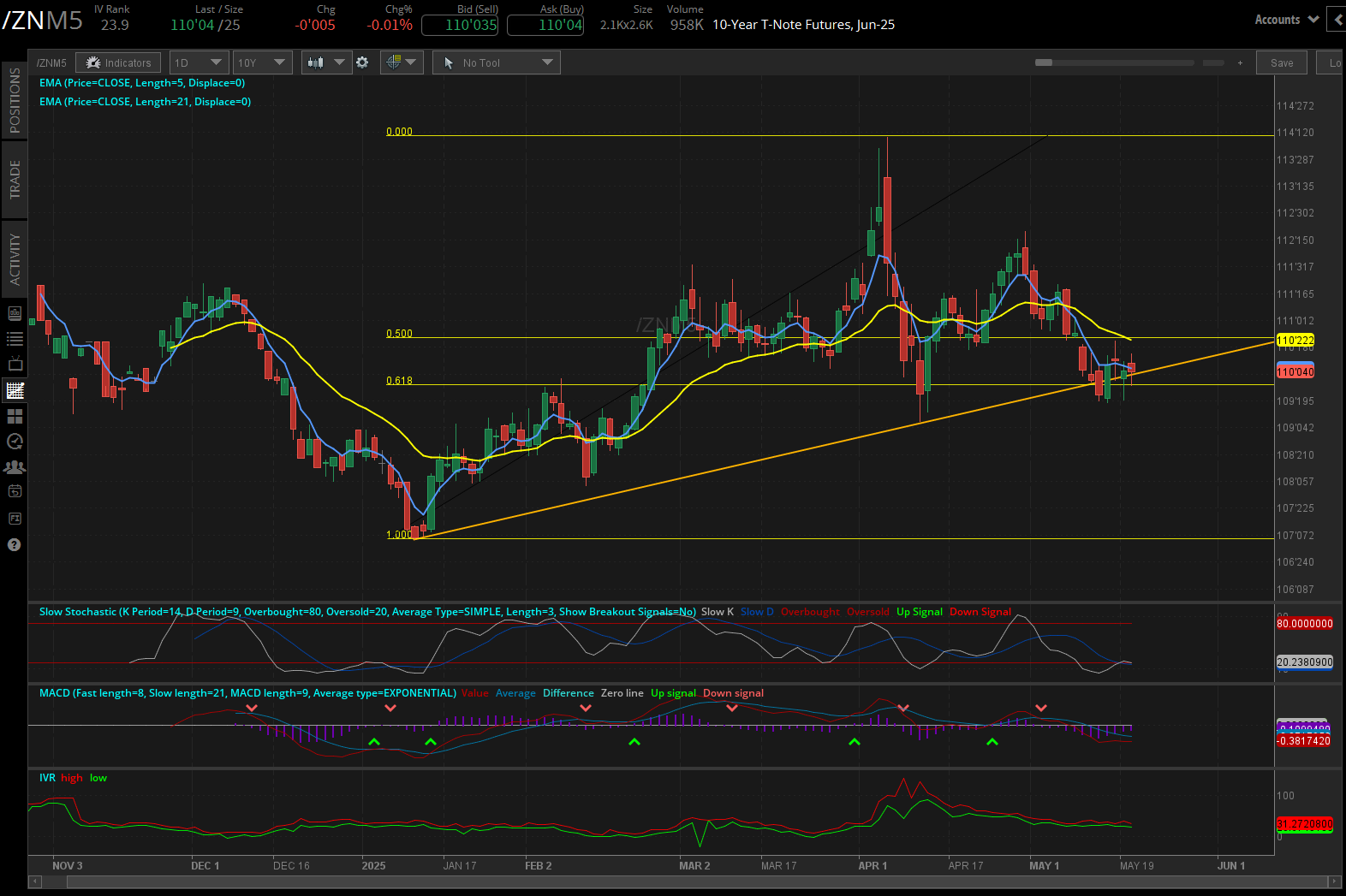 10-year T-note futures (/ZNM5)