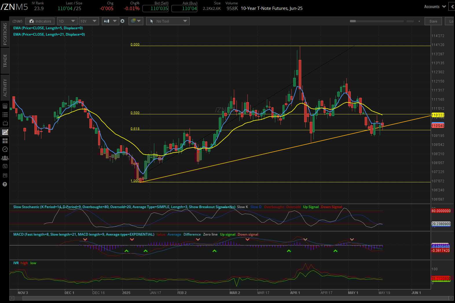 10-year T-note futures (/ZNM5)