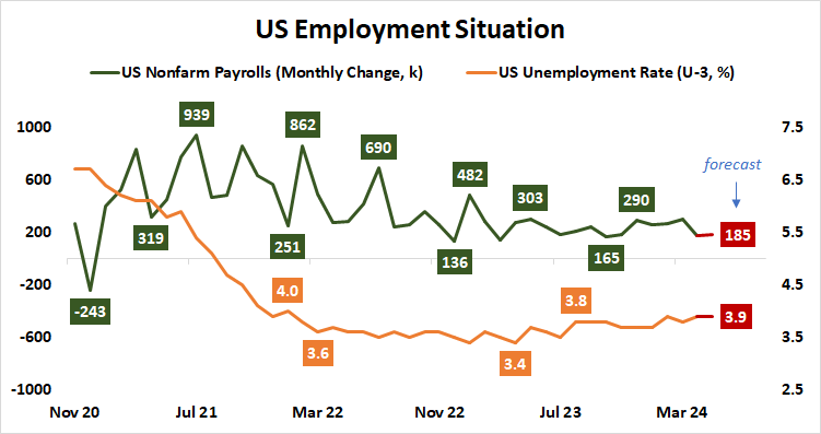 U.S. NFP Preview: All Eyes On Jobs Vs. Wage Growth | Tastylive