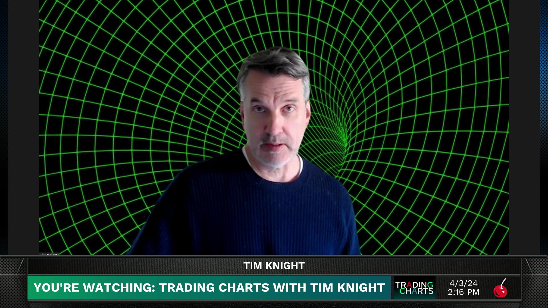 Trading Charts with Tim Knight | tastylive