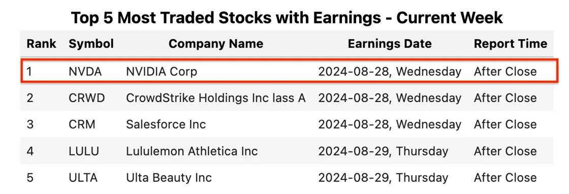 top 5 most traded stocks.webp