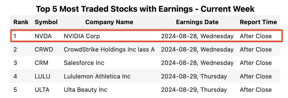 top 5 most traded stocks.webp