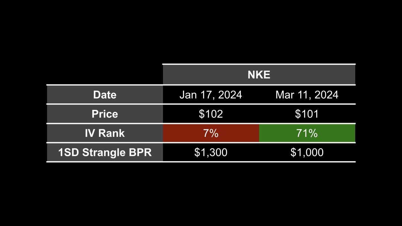 06_xx_2025 Reducing Buying Power Risks in Small Accounts 5.jpg