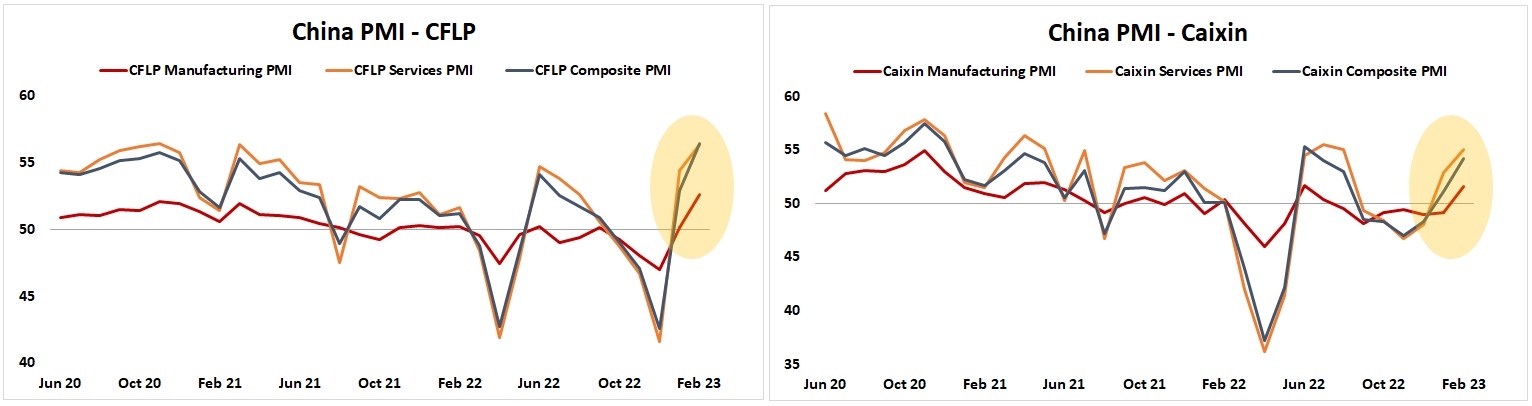 China PMI - Caixin