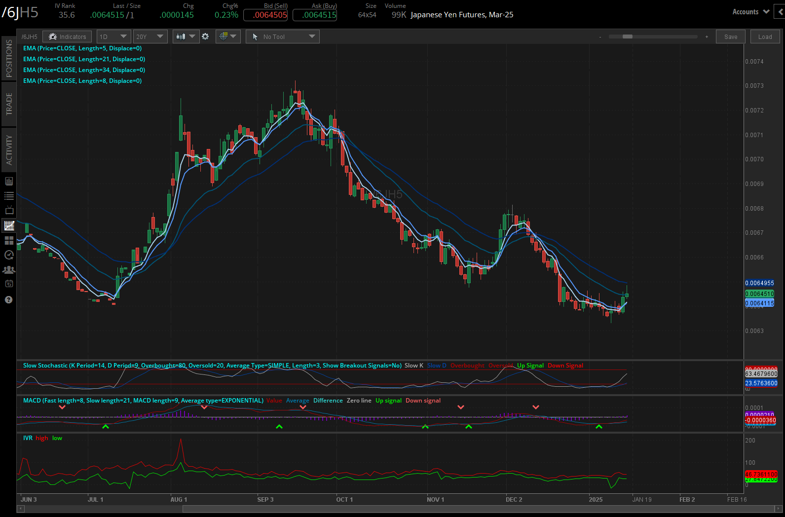 Japanese Yen (/6JH5)