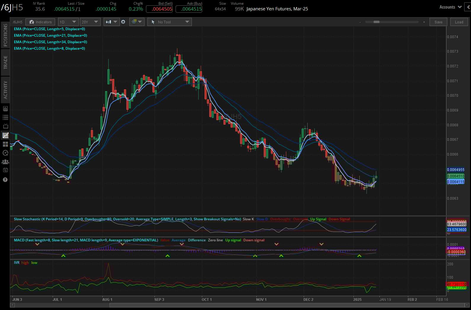 Japanese Yen (/6JH5)
