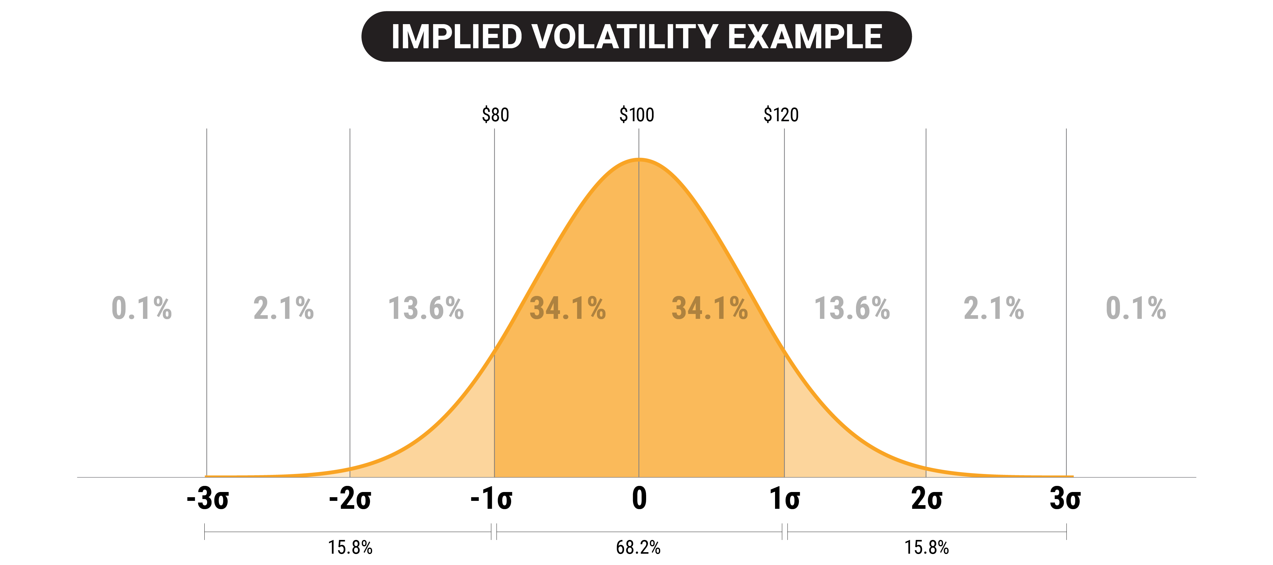 Implied Volatility (IV) Rank & Percentile Explained | Tastylive