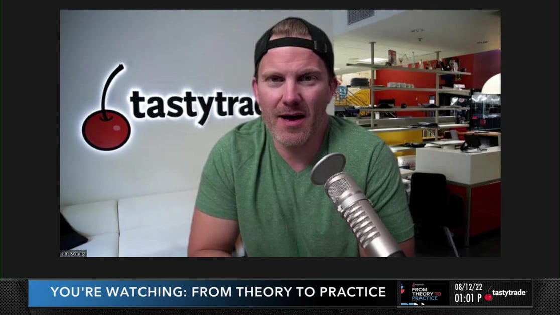 The Goal Of An Inverted Strangle - From Theory to Practice | tastylive