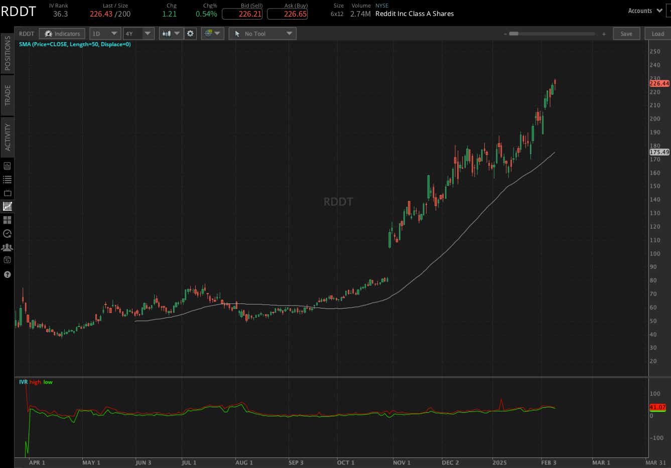 Reddit implied volatility (IVR) rank