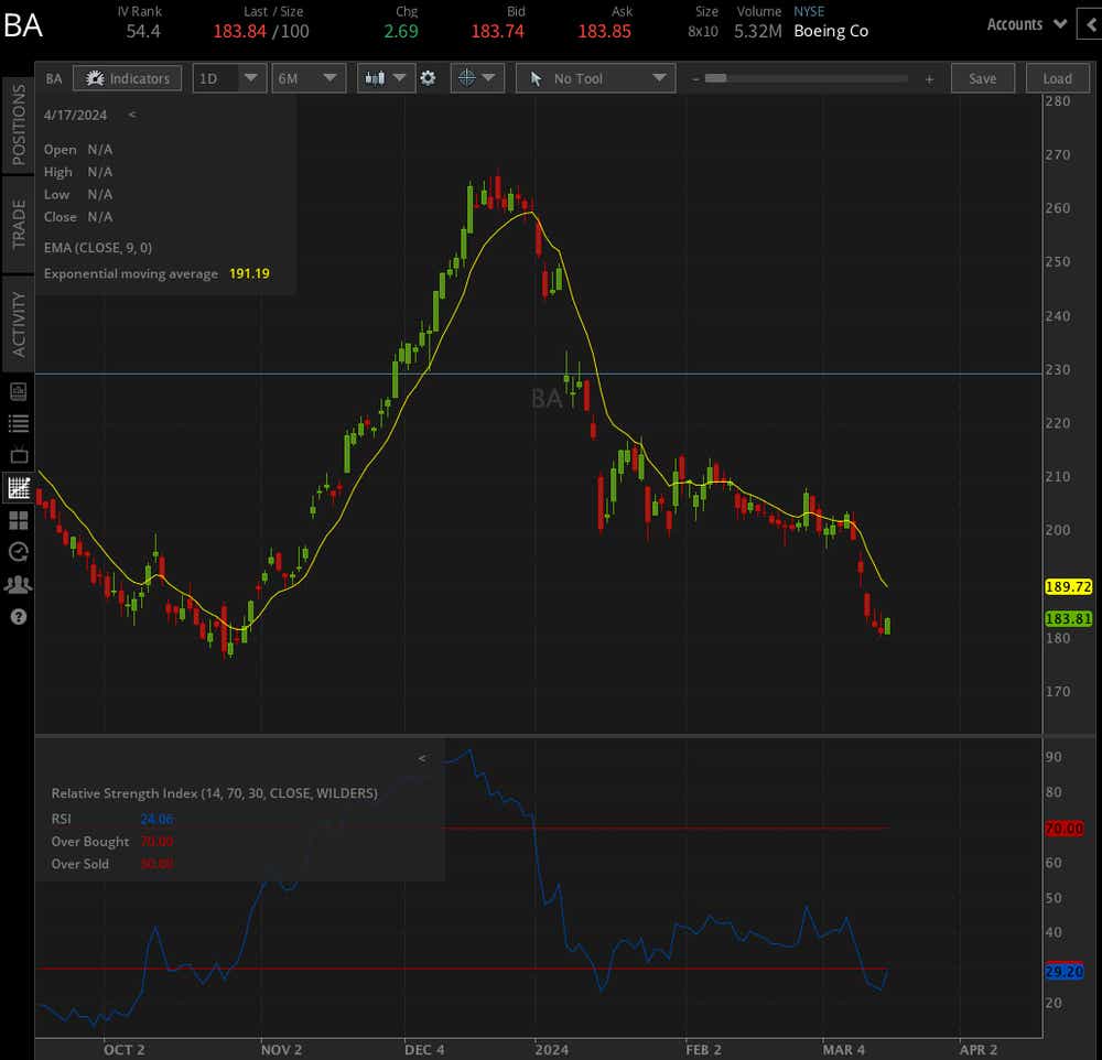 Ba Stock Price Today Online Cityofclovis Ba Stock Price Today Online Cityofclovis