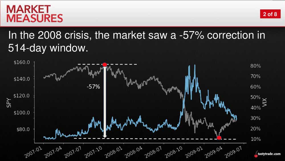 market correction.png