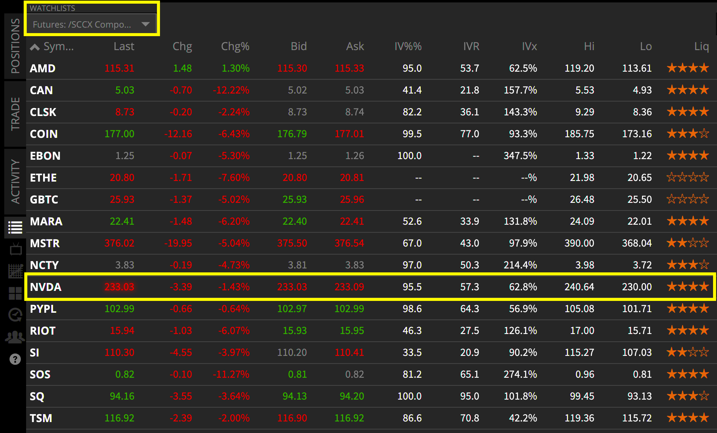 NVDA SCCX Components
