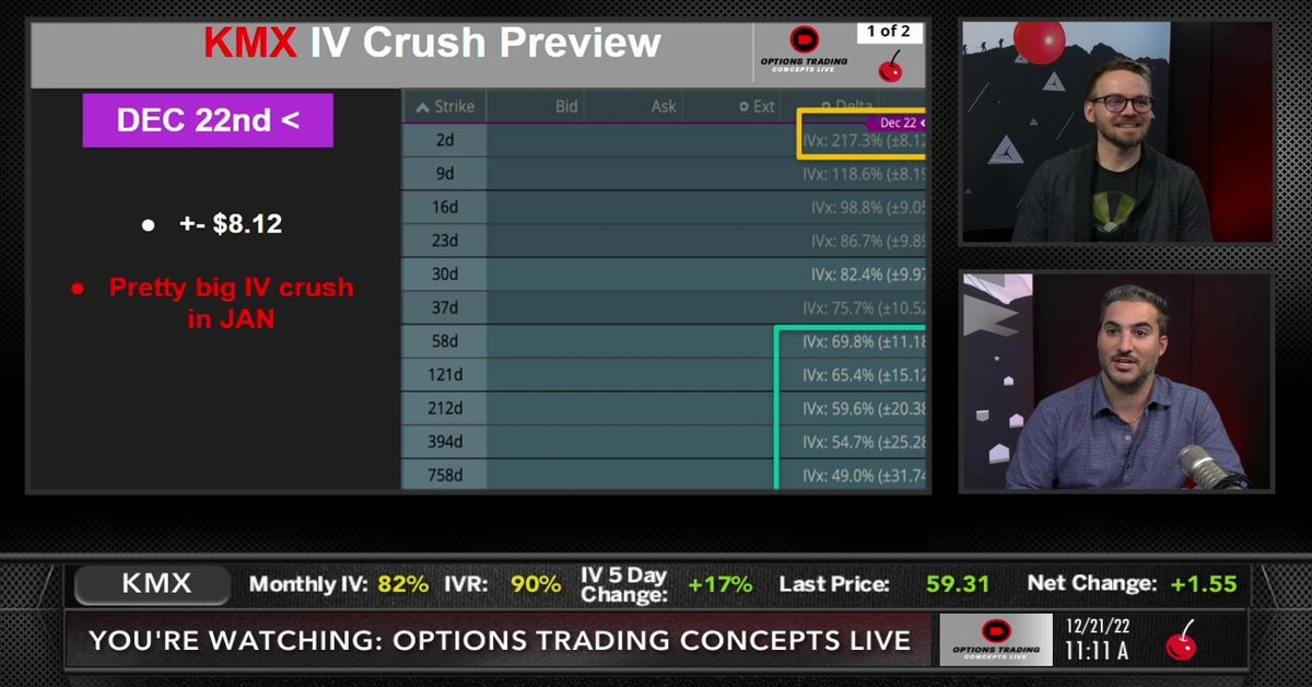 KMX and MU Earnings Preview Options Trading Concepts Live tastylive