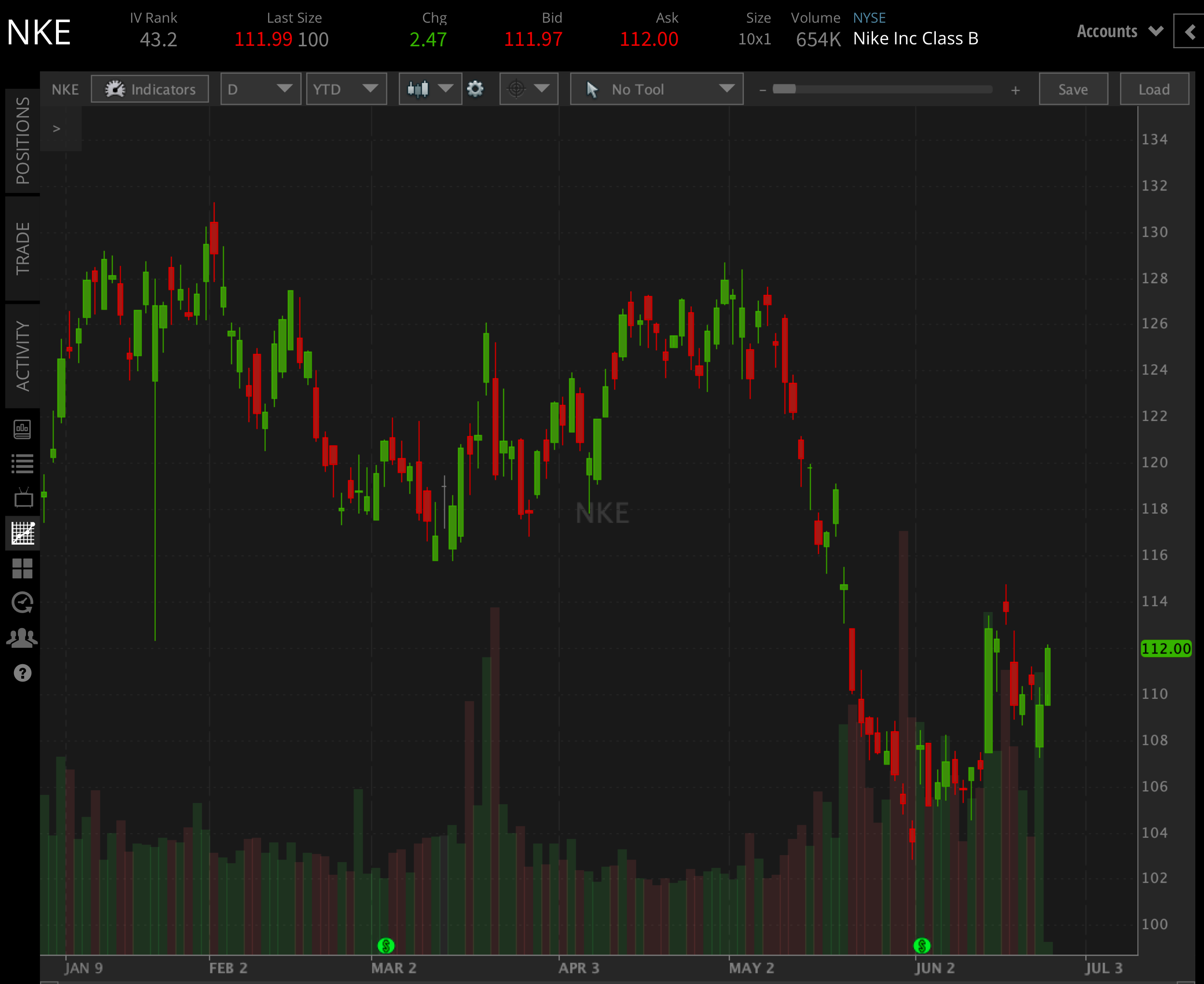 Nike (NKE) Q4 2023 Earnings Report What to Expect tastylive