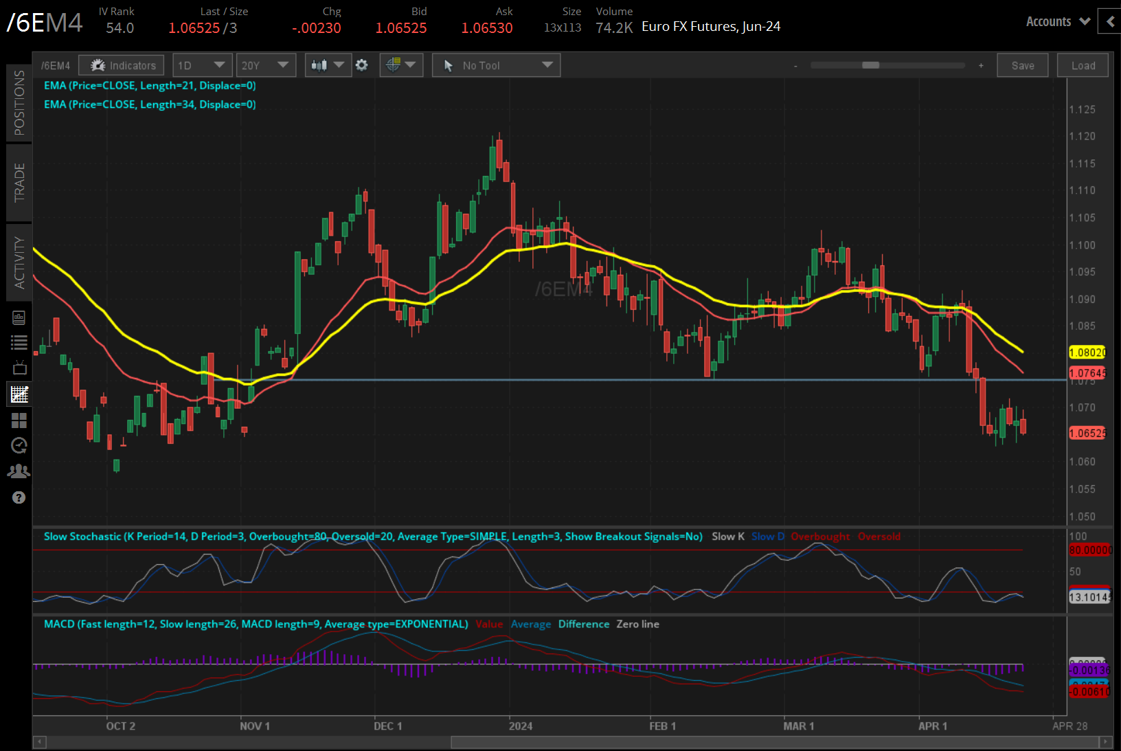 Japanese yen (/6JM4)