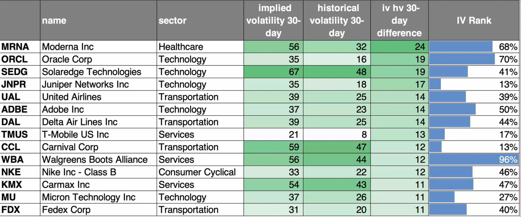 Implied volatility vs. historical volatility