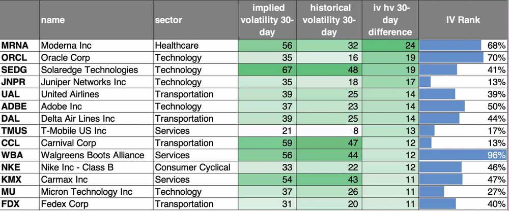 Implied volatility vs. historical volatility