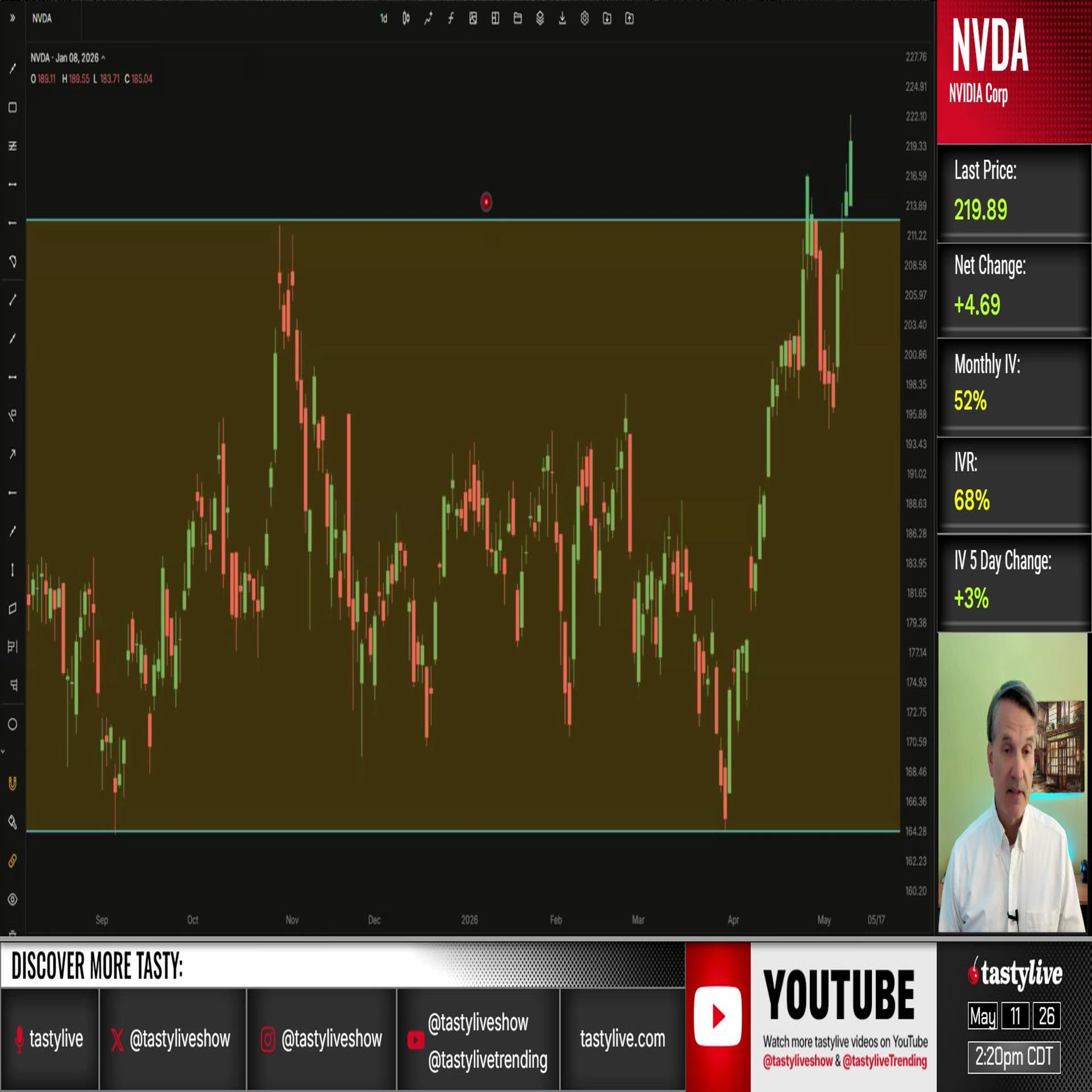 Trading Charts with Tim Knight - May 11, 2026