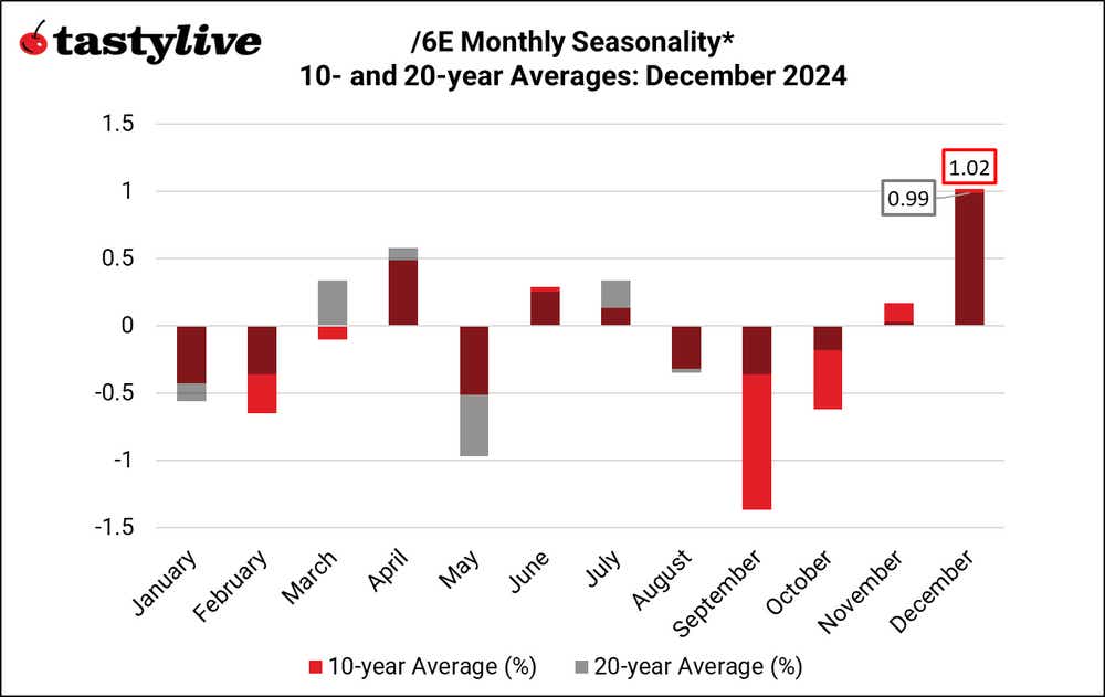 120224_Monthly Seasonality_December_6E.png