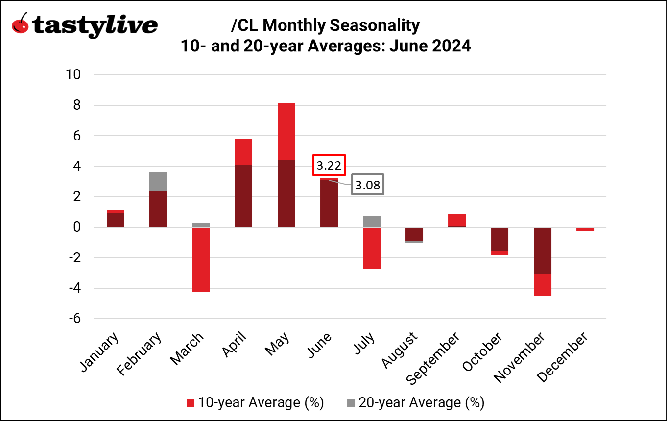 Monthly Seasonality_CL.png