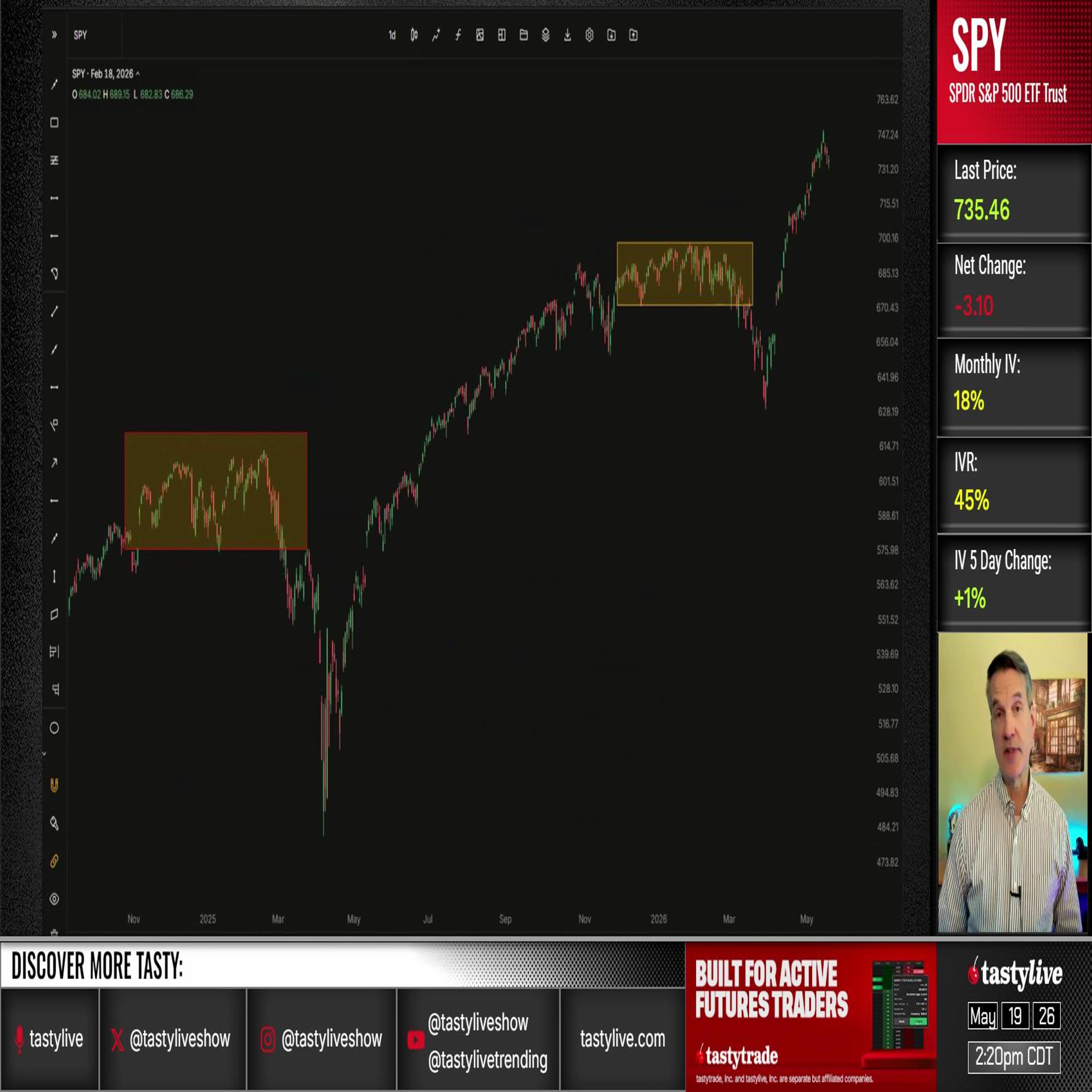 Trading Charts with Tim Knight - May 19, 2026