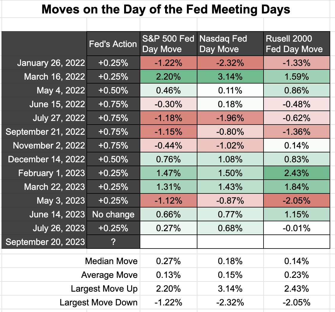 What To Expect From the Fed Meeting | tastylive