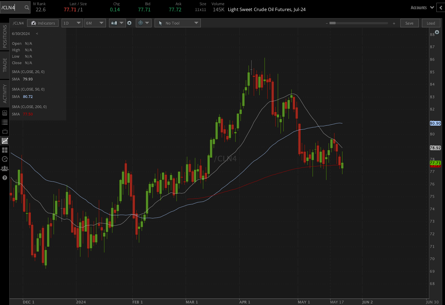 Crude oil (/CLN4)