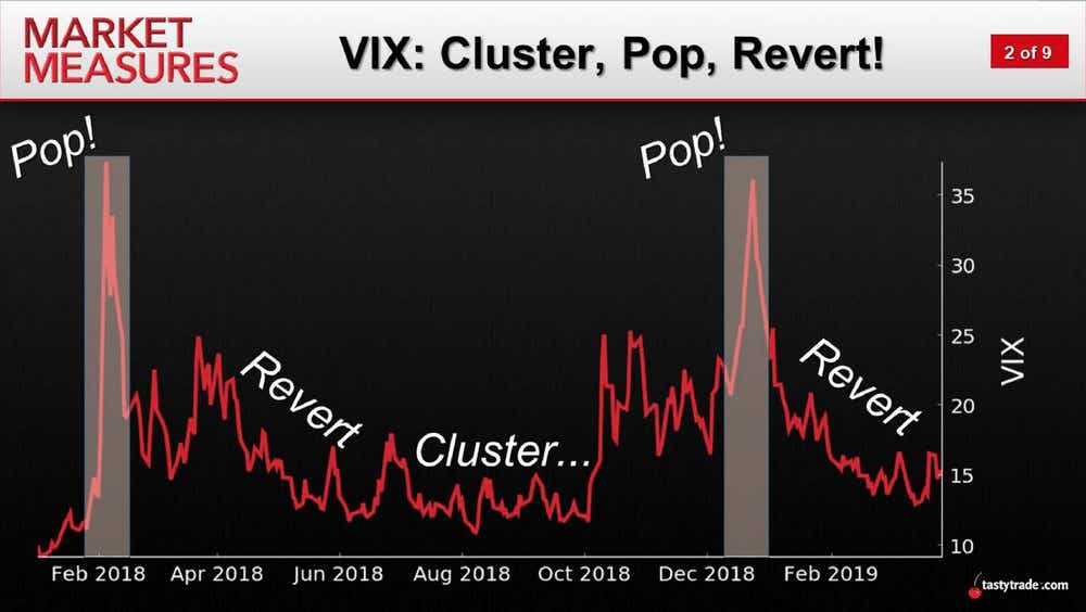 VIX: Cluster, Pop, Revert.png