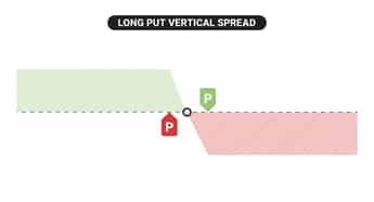 Debit Put Debit Spread Explained: Definition, Example, vs. Credit Spreads | tastylive