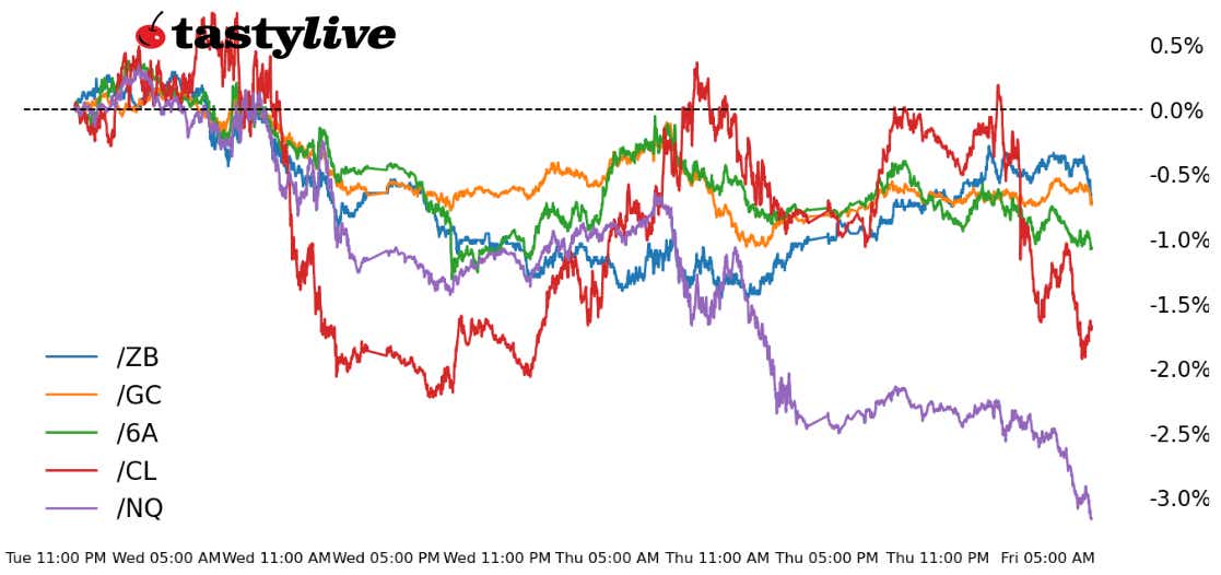 tastylive five futures