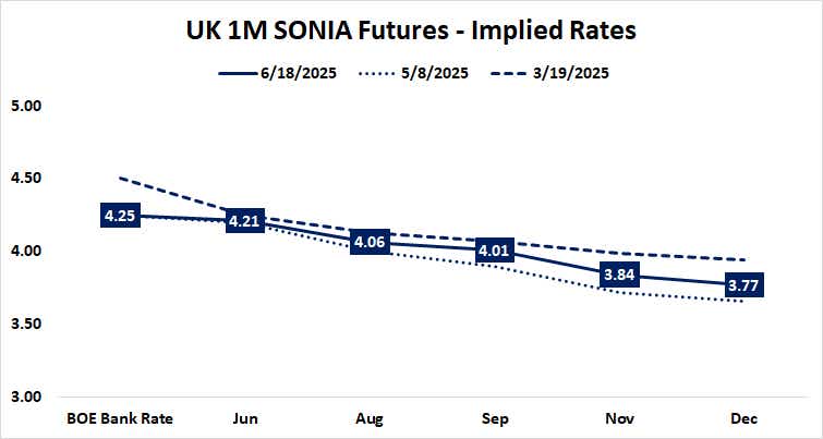 UK 1M SONIA Futures - Implied Rates.png