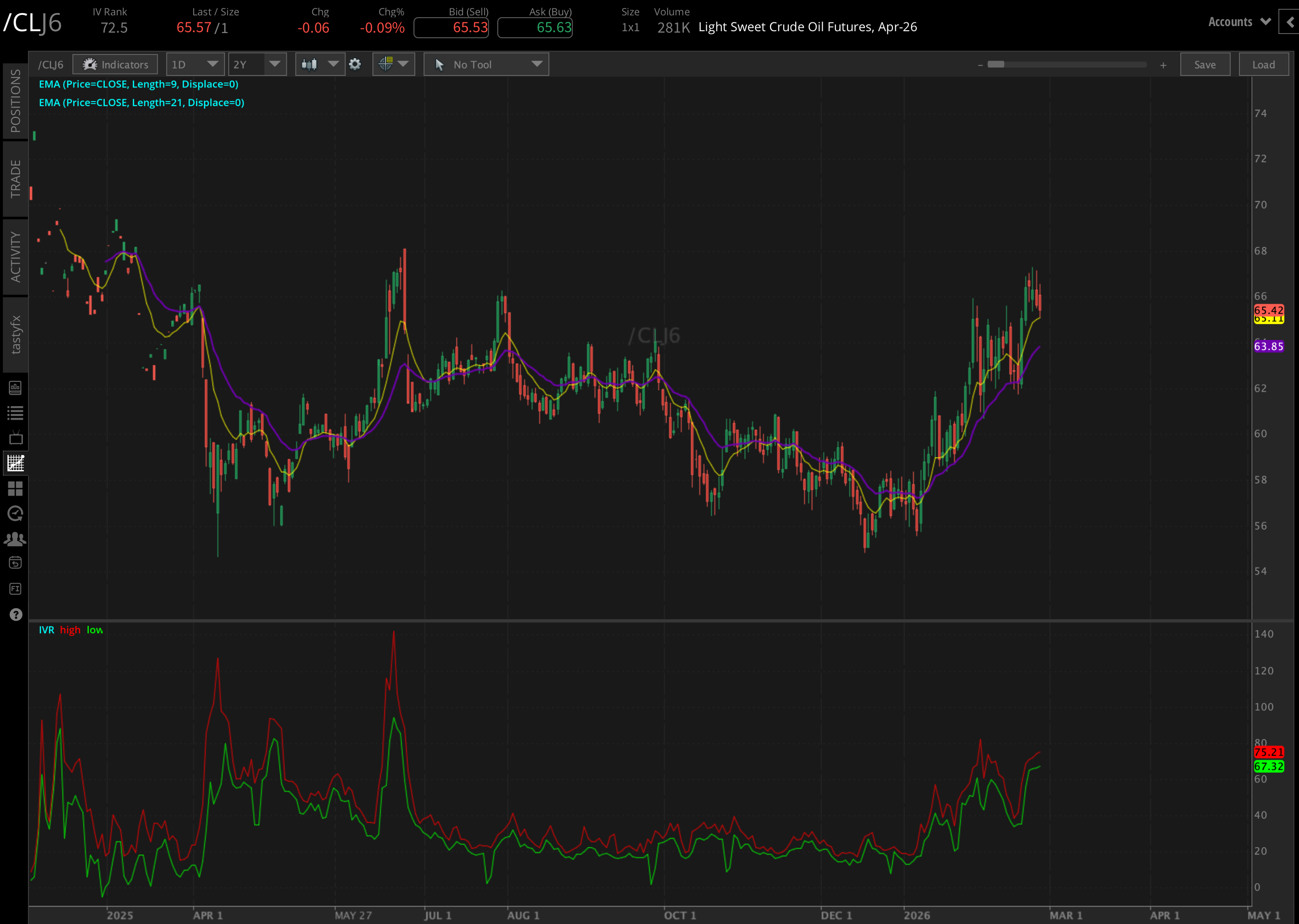 crude oil chart Iran