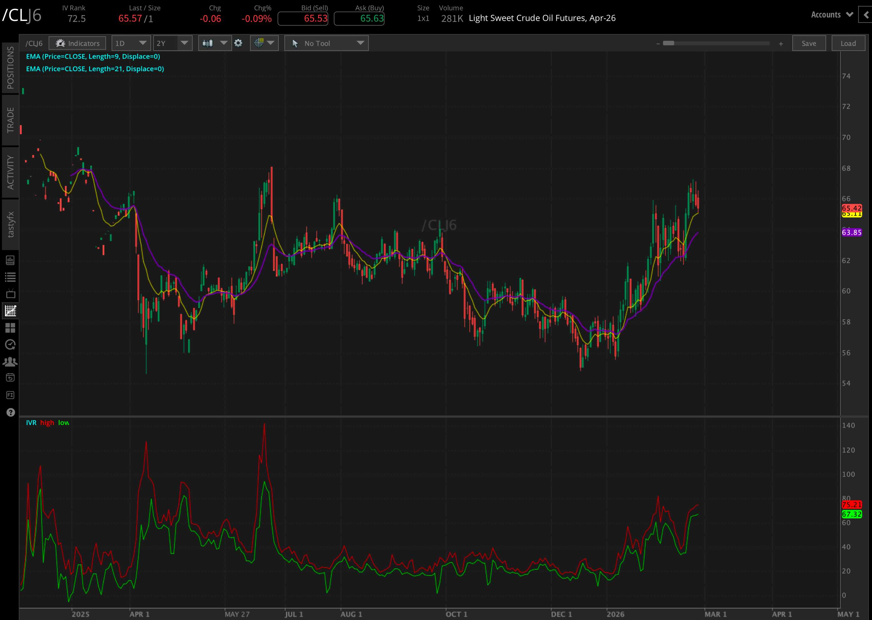 crude oil chart Iran