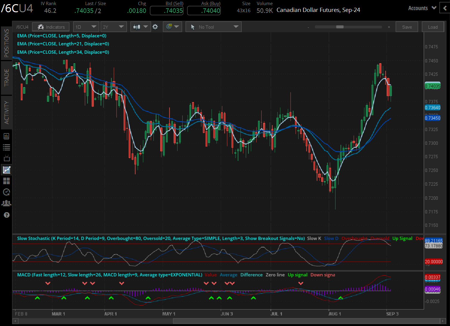 Canadian dollar (/6C) 