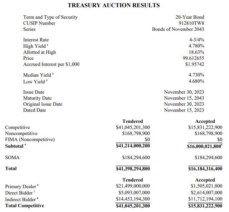  Treasury Auction Results