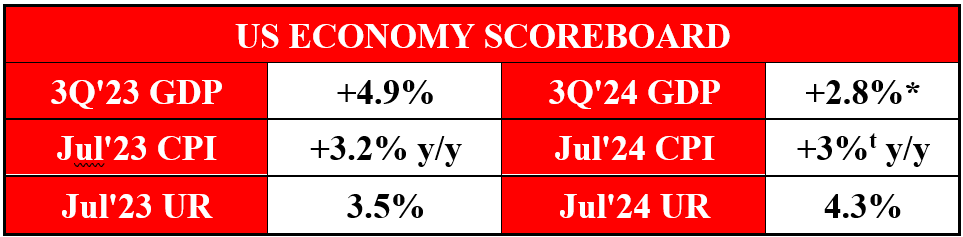 080724_US Recession Watch_Summary.png