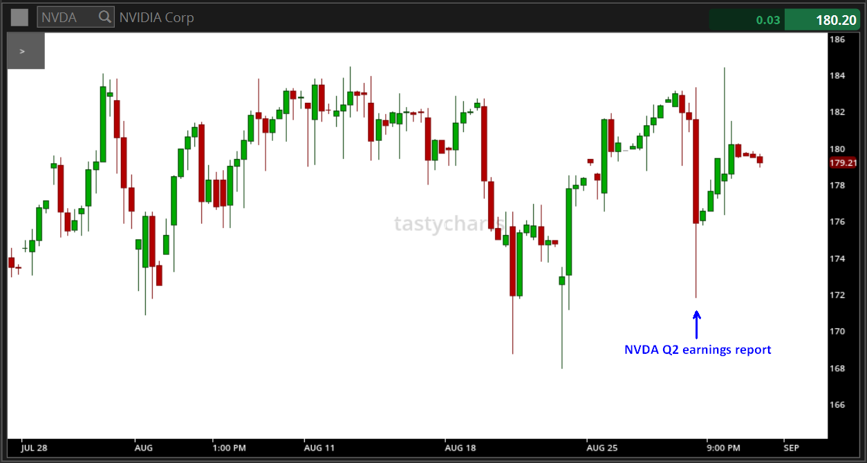 Nvidia (NVDA) stock after Q2 earnings report