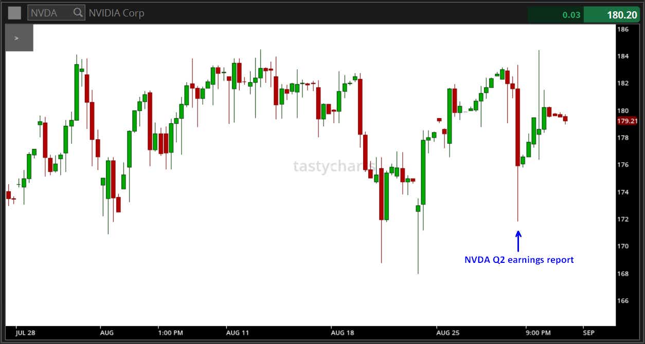 Nvidia (NVDA) stock after Q2 earnings report