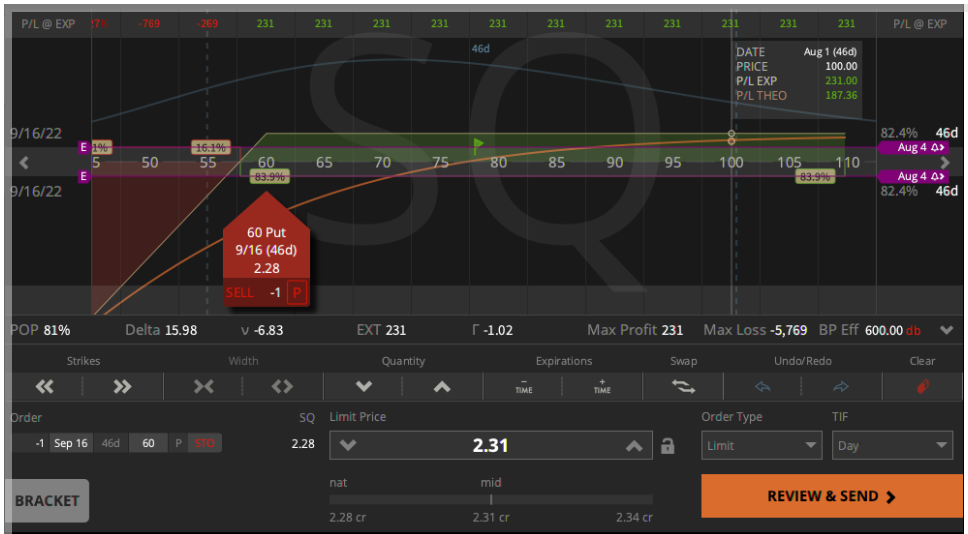SQ- stock-earnings-options-trade.png