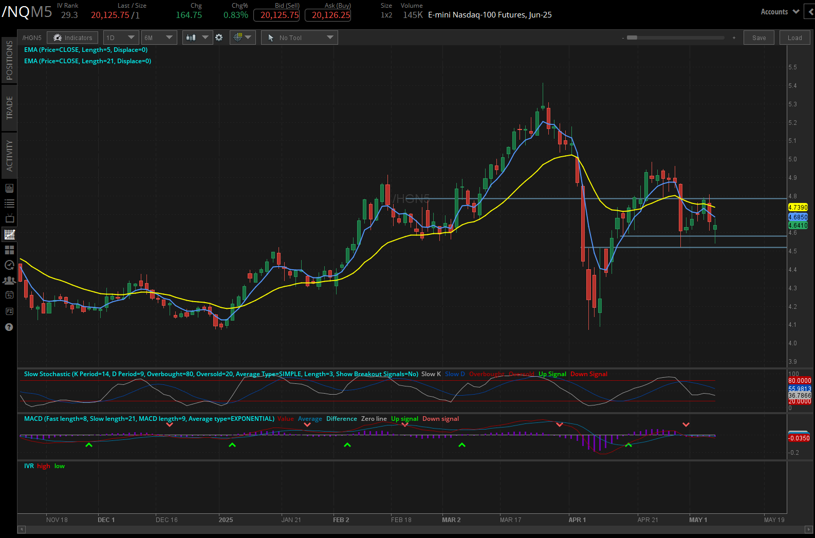 Copper futures (/HG)