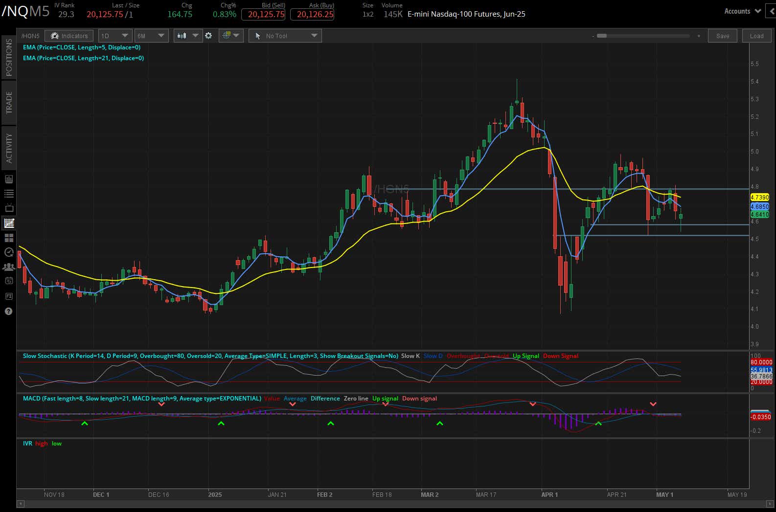 Copper futures (/HG)