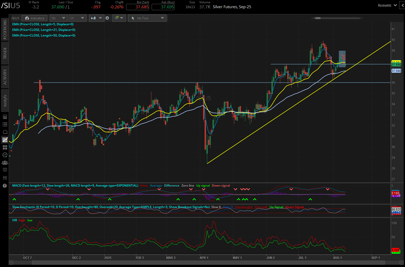 silver futures daily chart