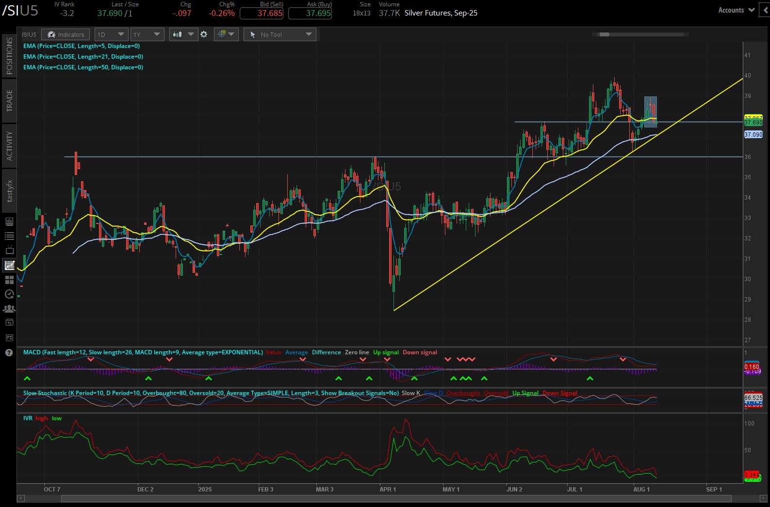 silver futures daily chart